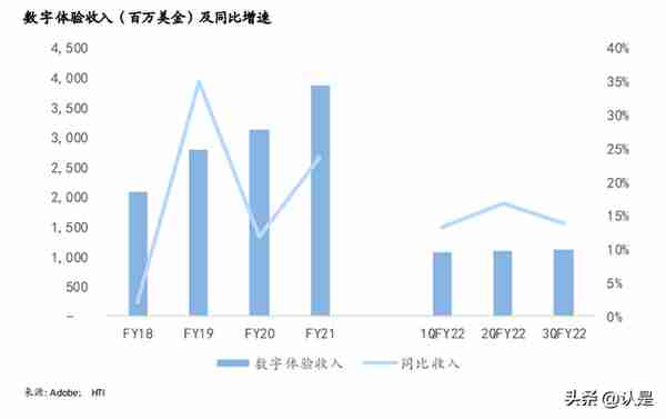 美国SaaS研究深度研究：细说商业模式与估值