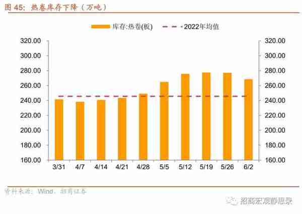 招商宏观：当前值得关注的两组数据