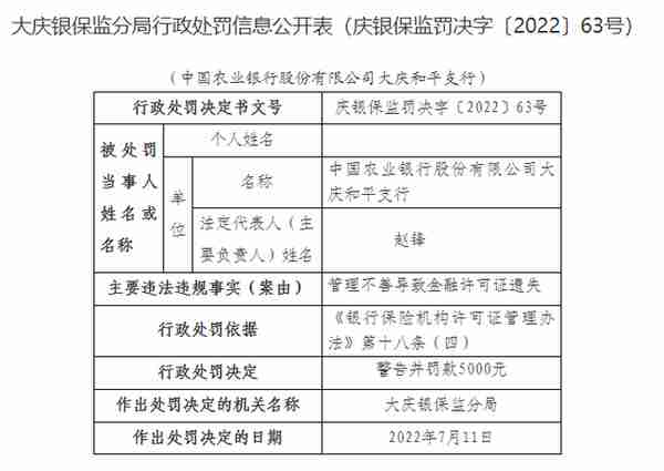 信用卡业务严重违反审慎经营规则等，农业银行三支行收罚单