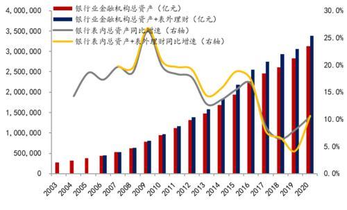 中泰证券李迅雷：长达20多年的房地产上行周期可能终结，将给金融业带来深远的影响