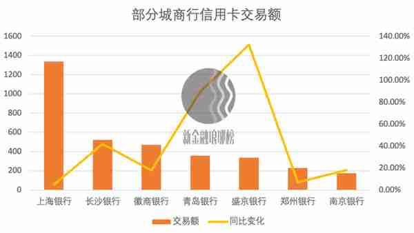 包商银行信用卡收费(包商银行信用卡24小时电话号码)