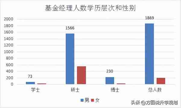 财经金融专业(财经金融专业高一选哪科最好)