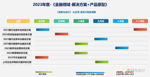 招商银行之【大客群】模式营销