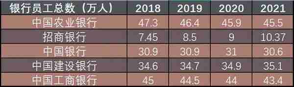 金融行业就业深度分析，选对方向很重要