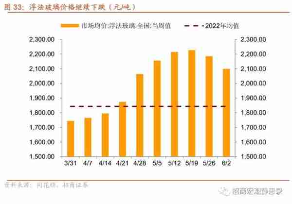 招商宏观：当前值得关注的两组数据