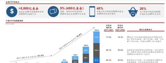 全息AR第一股！微美全息引领全球AI落地5G应用