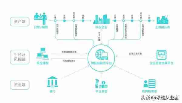 金融保理业务(金融保理业务有哪些)