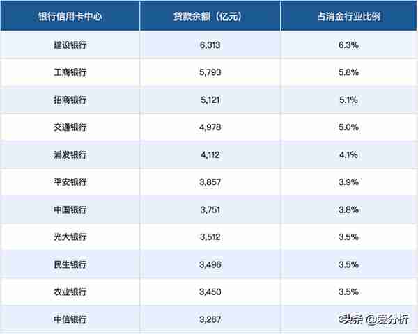 50页深度报告，全面解读消费金融发展趋势（附下载）| 爱分析报告