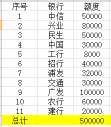 平安银行信用卡账单通知(平安信用卡 账单日消费)