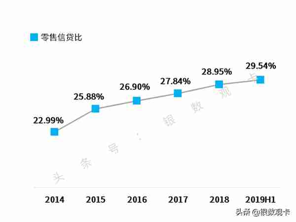 2019半年业绩 | 招商银行信用卡：流通卡量超9000万，收入超400亿