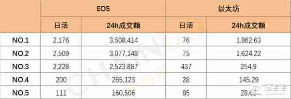 stjk交易所(EOS沦为“博彩”公链 开发者频遭黑客攻击)