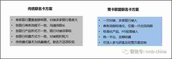 既想参加各家银行信用卡活动，又不想积分过于分散浪费怎么办？