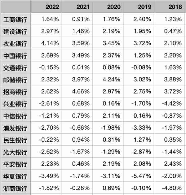 从同业资产与同业负债看42家上市银行短期流动性缺口