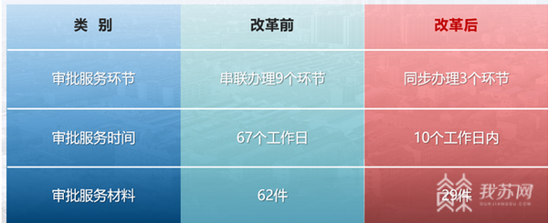 泰州泰兴：“67天→10天”简化审批流程助推民生工程落地见效