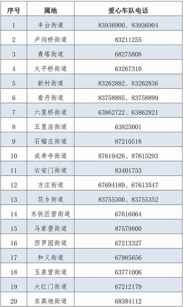 汇总！北京16区和经开区公布就医专线电话，紧急时拨打