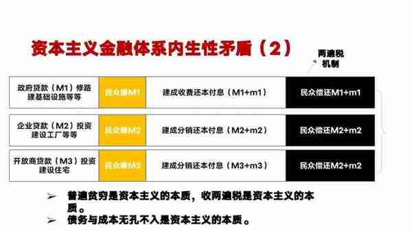 传统金融的基本原理，时效性及解决方案