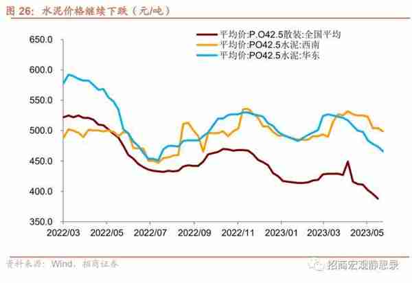 招商宏观：当前值得关注的两组数据