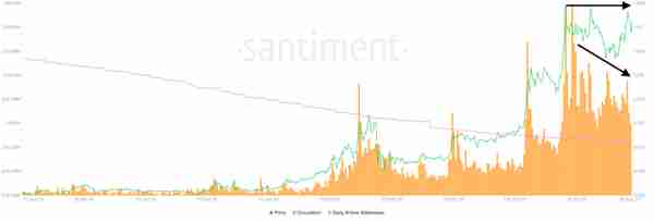 DeFi通证的强势背后：数据告诉你SRM、MKR和KNC的真相