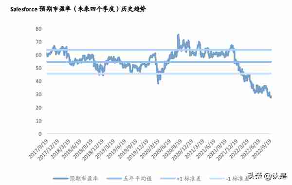 美国SaaS研究深度研究：细说商业模式与估值