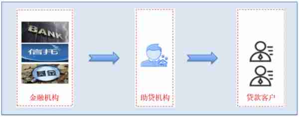 6个维度，浅谈“消费金融”