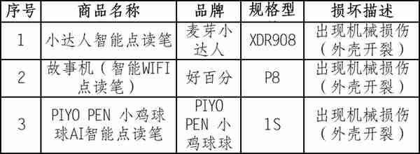 30款点读笔测评！“嘟嘟高”“孩之家”“智乐奇”“好百分”等样品表现不佳