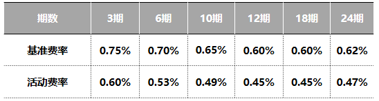 玩转建行信用卡，你必须知道的规则