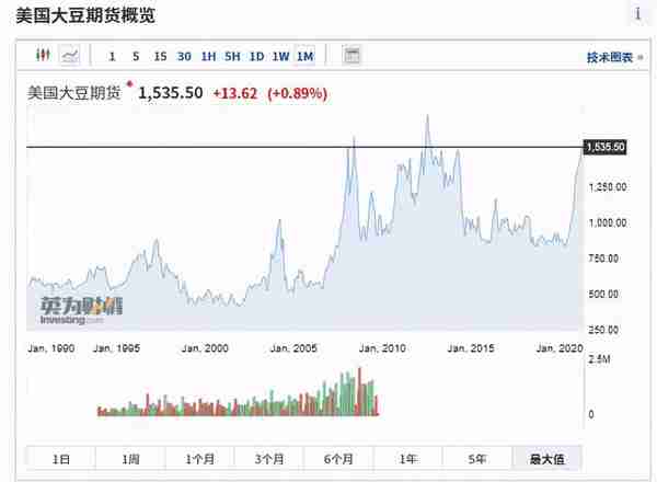 汇率6.41，美元暴力通胀！大阳线来了，茅台比特币大涨