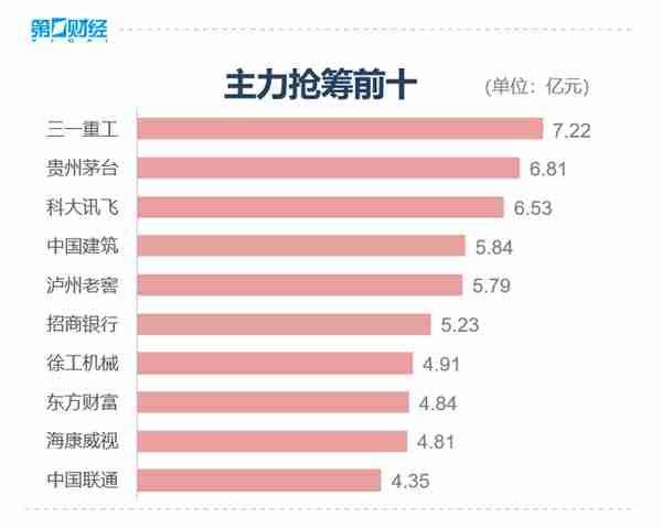 收盘丨沪指放量大涨超2% 金融股表现强势