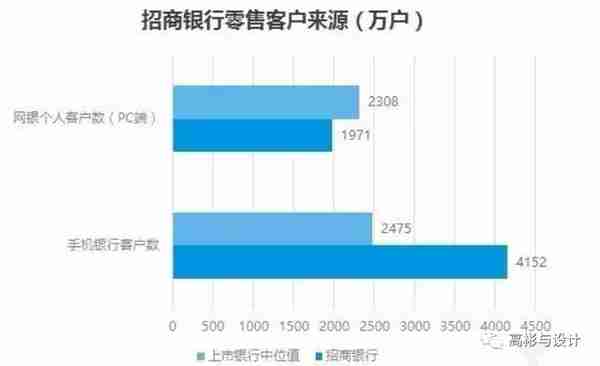 招商银行之【大客群】模式营销