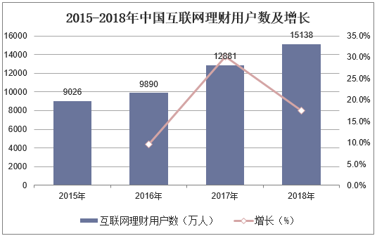 2019年中国互联网金融信息服务行业市场现状、竞争格局及发展趋势