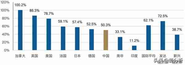 50页深度报告，全面解读消费金融发展趋势（附下载）| 爱分析报告