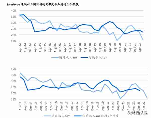 美国SaaS研究深度研究：细说商业模式与估值