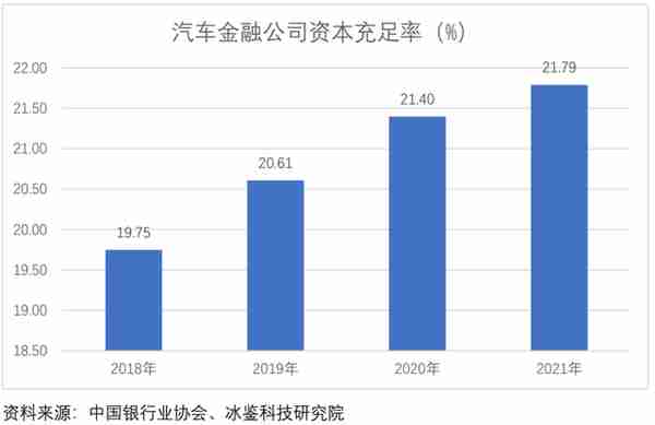 汽车金融公司增长失速：跨行业竞争加剧，风控策略如何破局？