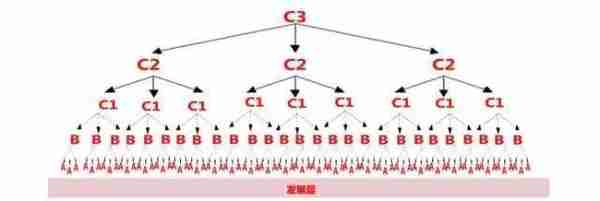 花500元造了1万亿“REC币”，以资产管理为名！你信么，你肯信么