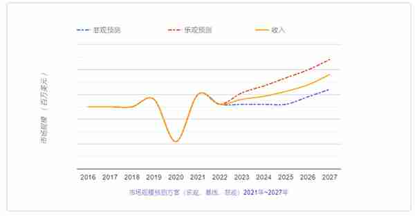 雪崩！元宇宙“虚拟地产”价值一泻千里，林俊杰投资惨遭缩水86%