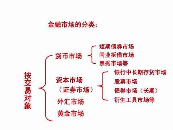 金融学专业大观园