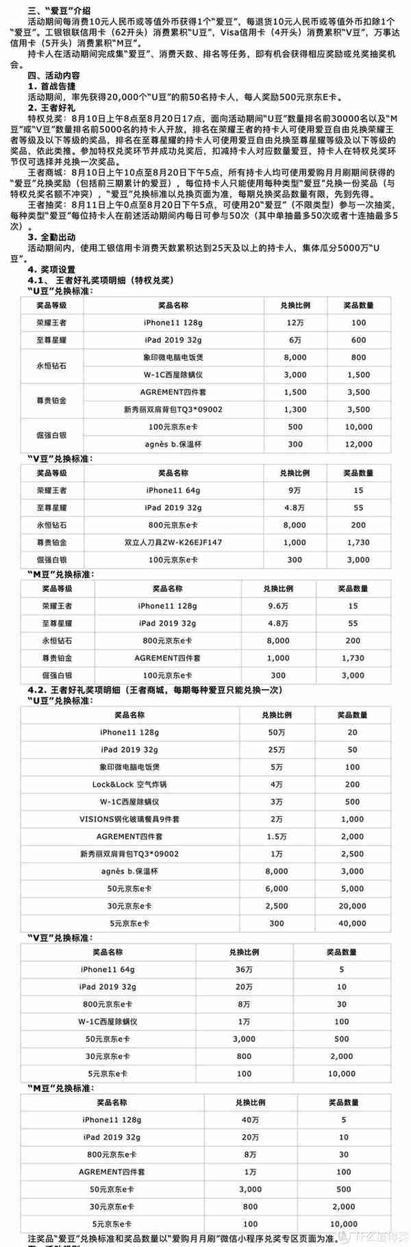 低成本高端卡、进阶小白金等持卡推荐——2020下半年用卡建议