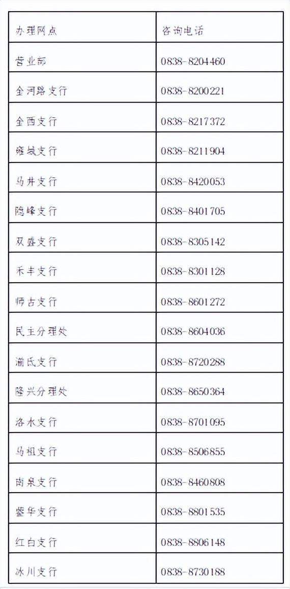 德阳市普惠金融产品手册（2022年）（下）