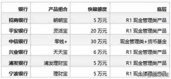 活钱理财的“乘风2023”：哪家银行能C位出道？