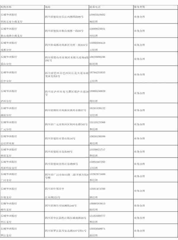 德阳市普惠金融产品手册（2022年）（下）