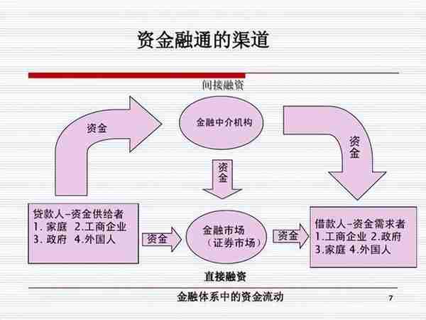 金融学专业大观园