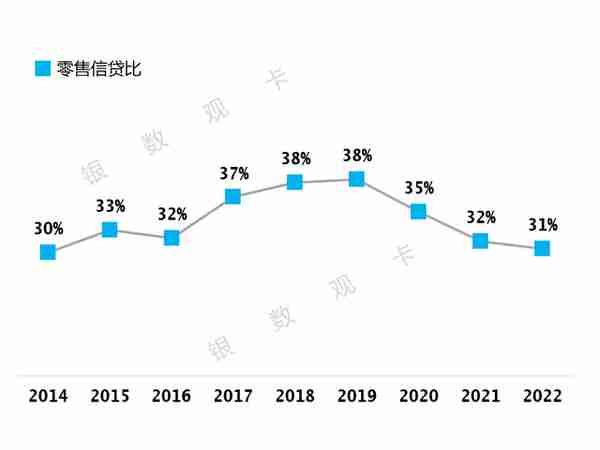 2022年业绩 | 光大银行信用卡：信用卡客户4764.66万户