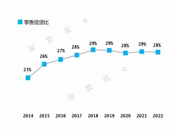 2022年业绩 | 招商银行信用卡：流通卡量10270.93万张 收入920.5亿元