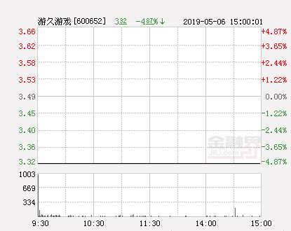 st游久股票最新消息(st游久股票行情)