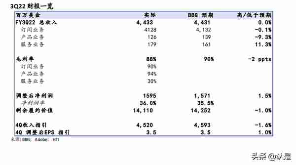 美国SaaS研究深度研究：细说商业模式与估值