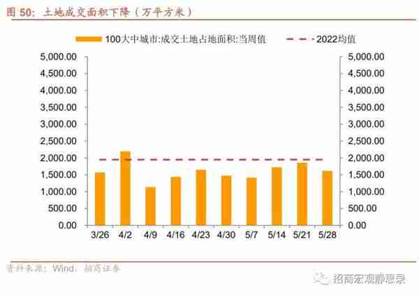 招商宏观：当前值得关注的两组数据