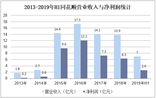 2019年中国互联网金融信息服务行业市场现状、竞争格局及发展趋势