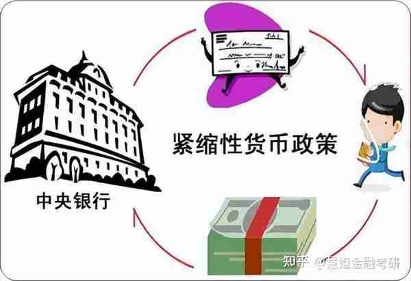 金融学专业大观园