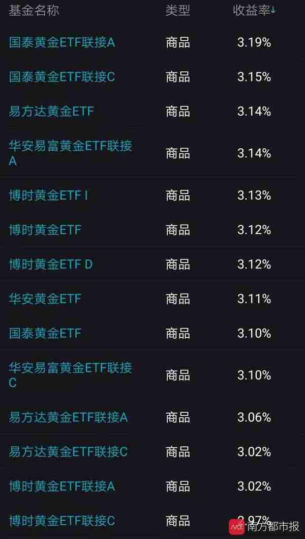 首批上海金ETF已获批！与黄金ETF有何不同？什么时候发行？