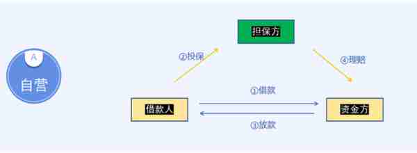 6个维度，浅谈“消费金融”